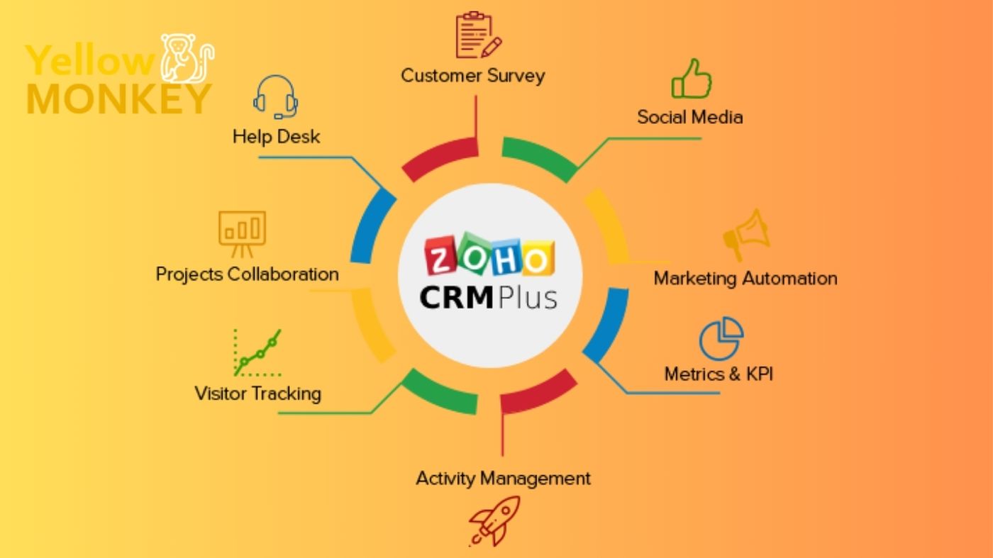 Benefits Of Using Zoho CRM For Your Business in 2024
