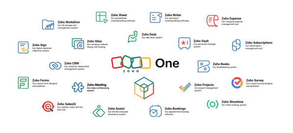 A Few of the Most Widely Used Zoho One Applications